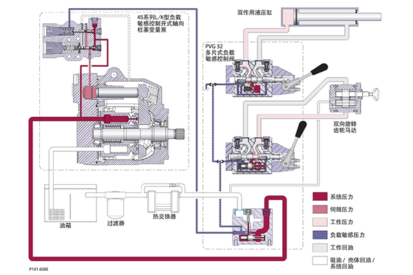 萨奥丹佛斯45系列柱塞泵6种控制方式