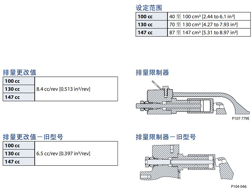 45-E开式轴向柱塞泵技术资料