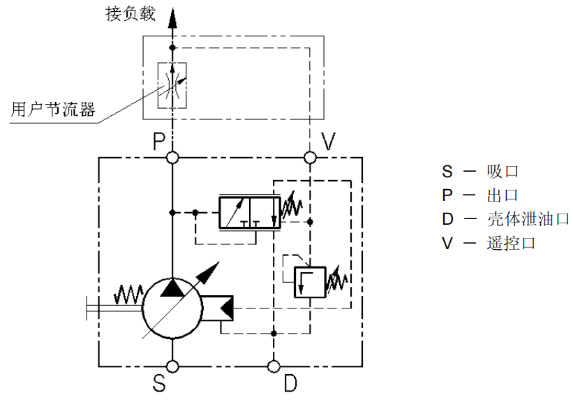 DENISON PV/PVT柱塞泵4种变量控制器