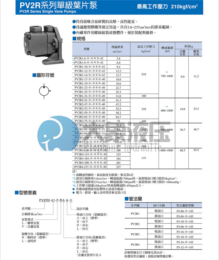 油研PV2R系列单叶片泵技术参数