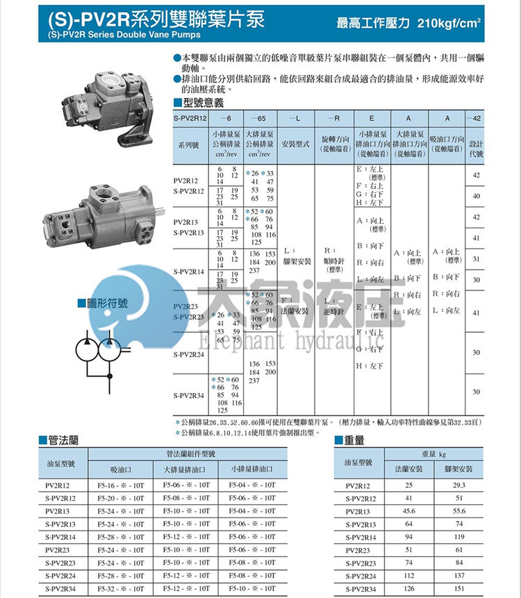 油研PV2R双联叶片泵技术参数