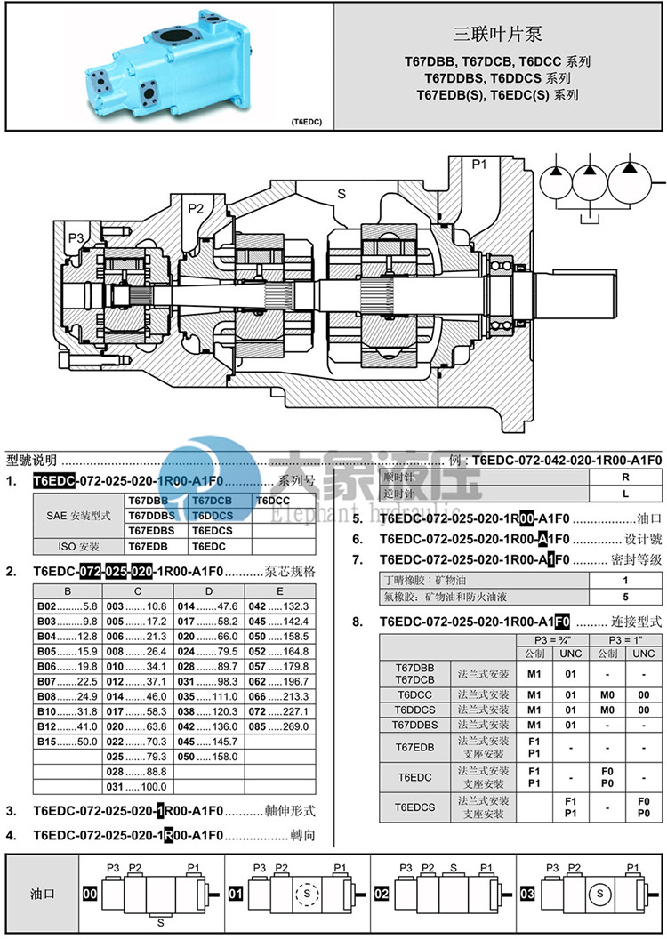 丹尼逊T7系列叶片泵技术参数