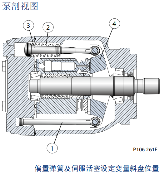 萨奥丹佛斯45系列F型柱塞泵特征说明