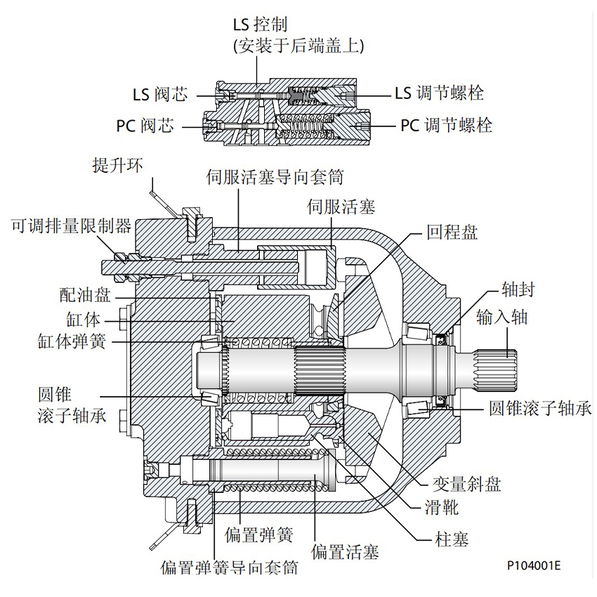 45-E开式轴向柱塞泵技术资料
