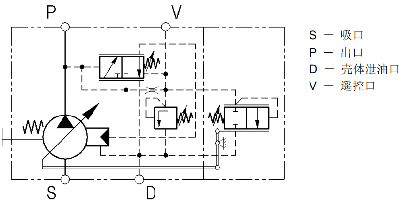 DENISON PV/PVT柱塞泵4种变量控制器