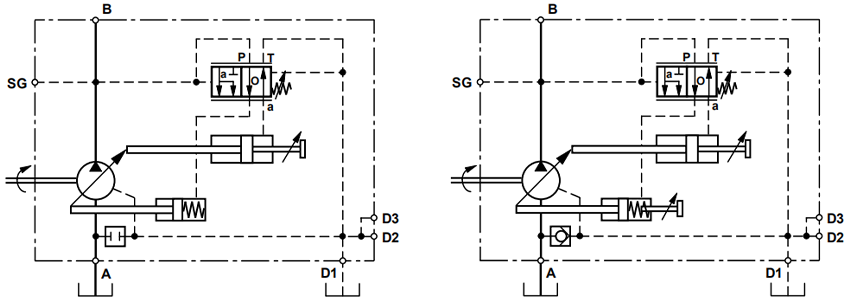 P1/PD中载轴向柱塞式变量泵控制选项“C”