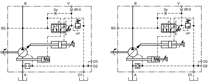 P1/PD中载轴向柱塞式变量泵控制选项“AM”