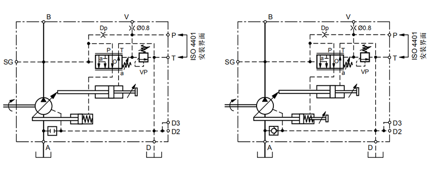 P1/PD中载轴向柱塞式变量泵控制选项“AN”