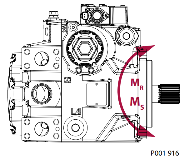 H1 轴向柱塞泵/单泵通用技术规格