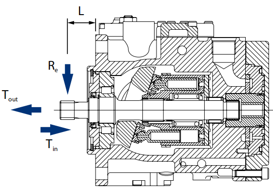 萨奥42系列轴向柱塞泵液压元件使用寿命