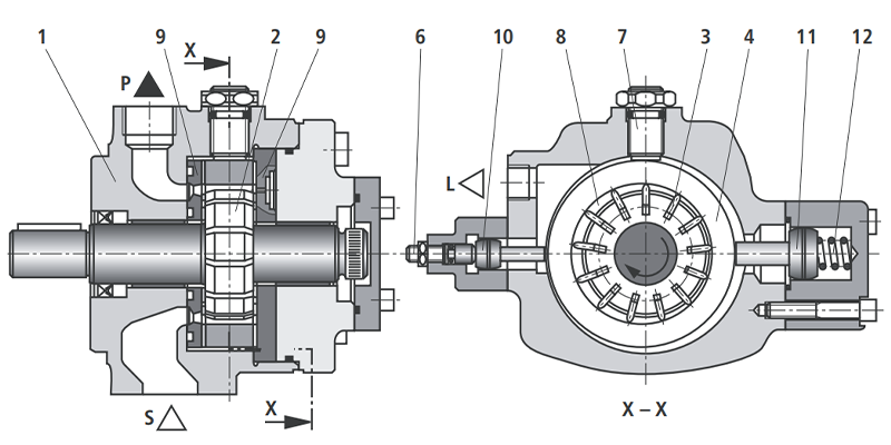 Rexroth PV7变量叶片泵功能型号及剖视图