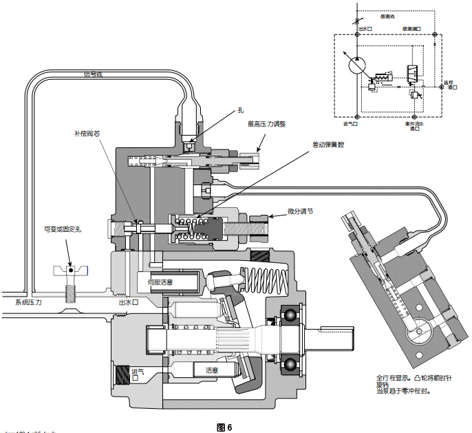 派克PVP容积柱塞泵控制选项