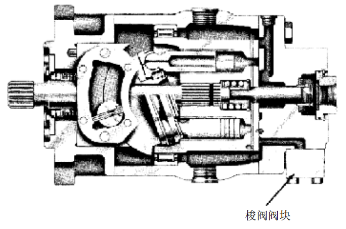 denison金杯液压泵及马达的内部结构