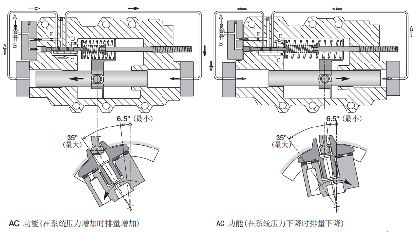 派克V14系列变排量柱塞马达AC控制器