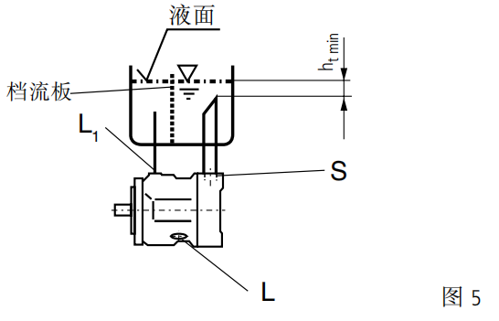 力士乐A10VSO变量泵安装方式