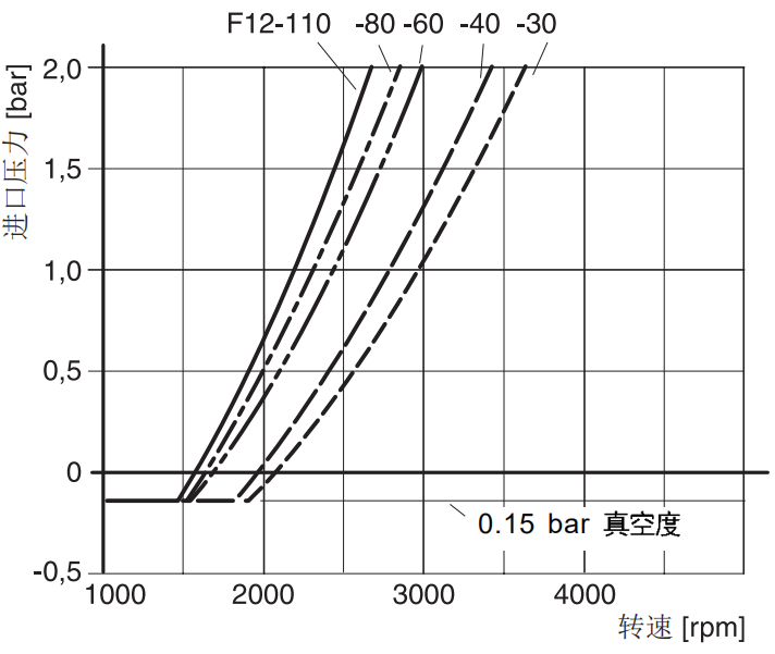 F11/F12系列弯轴式定量轴向柱塞泵/马达