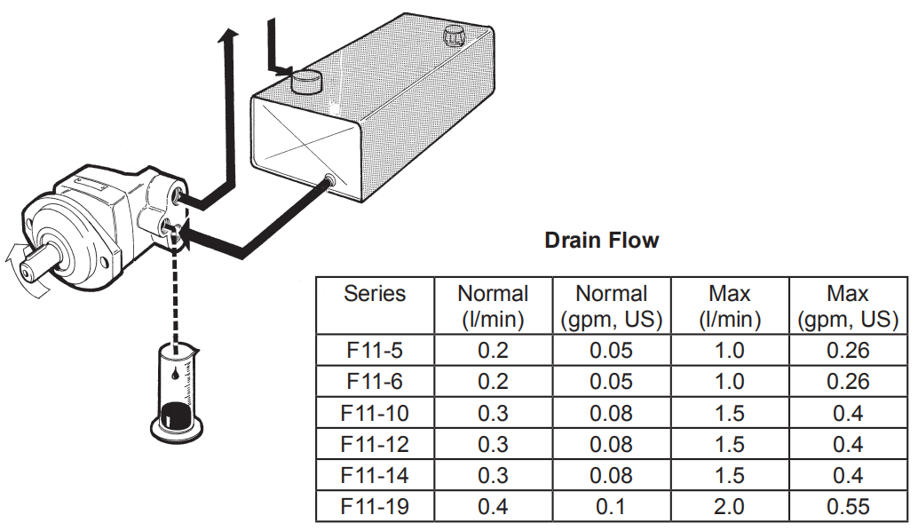 派克F11定量轴向柱塞泵有什么特点,运行中应如何做好检查维护