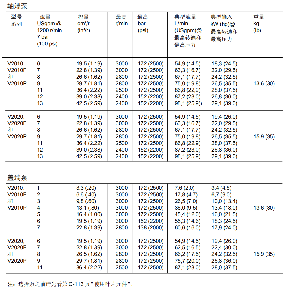V10/V20/V2010和V2020双泵技术规格表