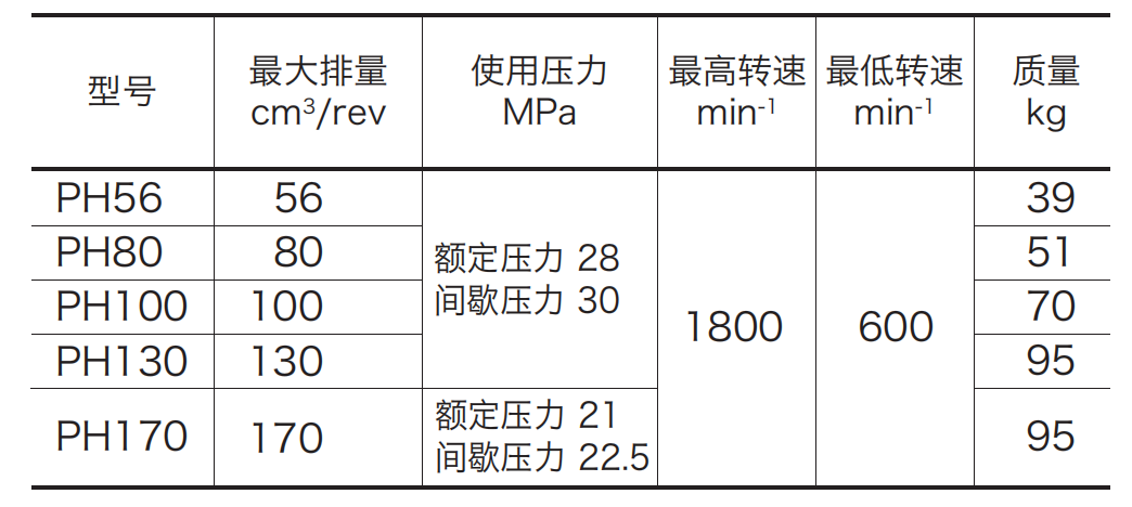 东京计器变量柱塞泵PH系列规格型号